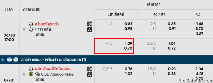 การอ่านราคาบอล 11.5 คือ
