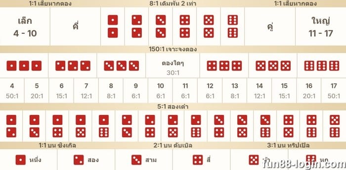วิธี คํา น วน ไฮโลออนไลน์ สมัครเล่นเกม Sic Bo จากผู้ให้บริการชั้นนำ